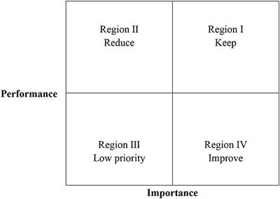 Application of a Hybrid Multi-Criterion Decision-Making Model for Evaluation and Improvement of Nurses' Job Satisfaction